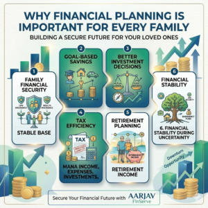 Why Financial Planning Is Important for Every Family